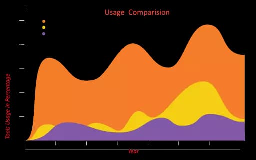 Power BI Area Charts