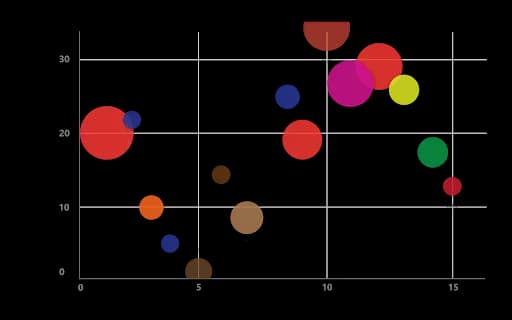 power BI Bubble Charts