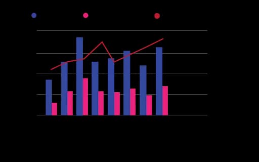 Power Bi Combo Charts