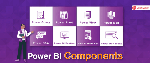 What are the Components of Power BI?