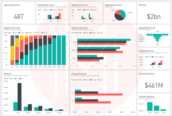 Power BI Dashboard