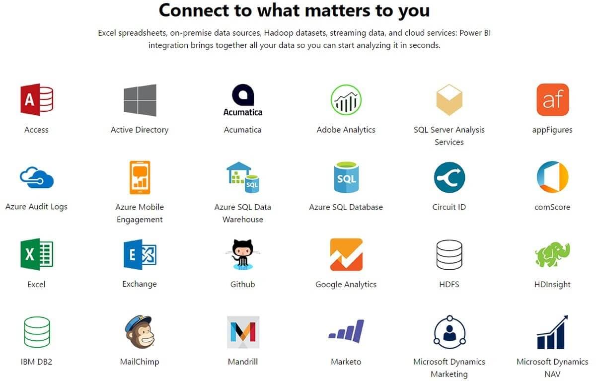 Power BI Data Sources