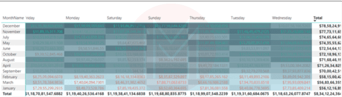 Power BI heatmap table