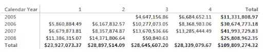 Power BI Matrix Charts