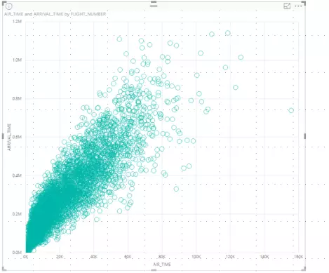 Power BI Scatter Charts