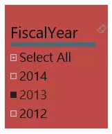 Power BI Slicers Charts