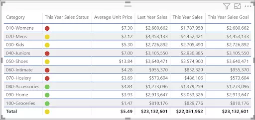 Power BI Table 