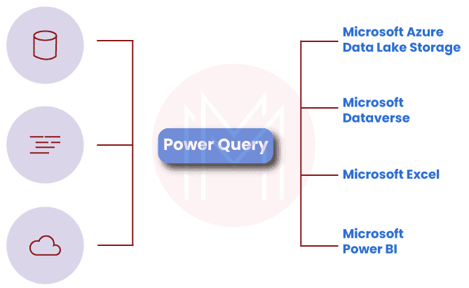 Power Query