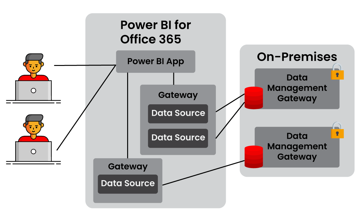 powerbi-gateway