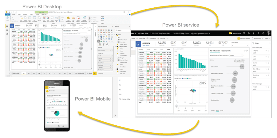 Power BI Overview