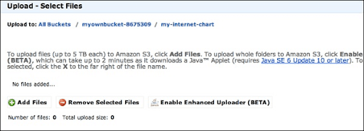 AWS Tutorial for Beginners – Learn Amazon Web Services