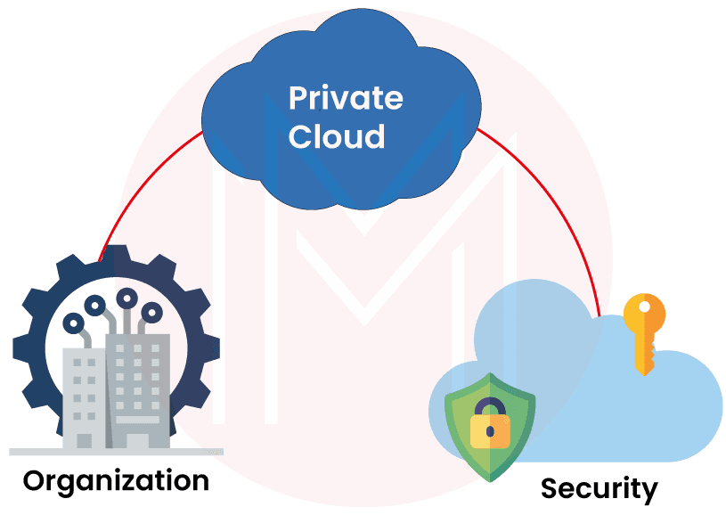 Private Cloud