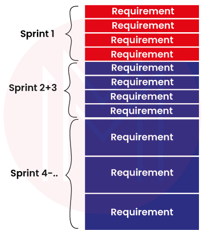 Product Backlog