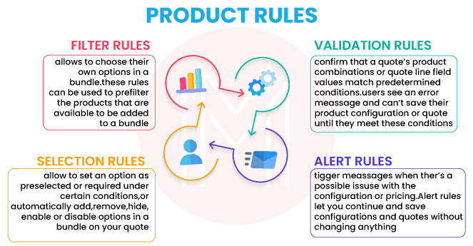 Basic Product Selection Rules