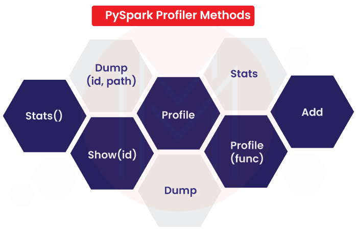 Pyspark Profiler Methods