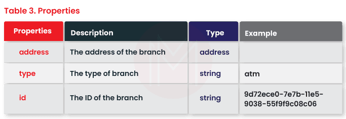 Table Properties