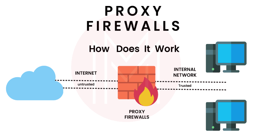 Proxy