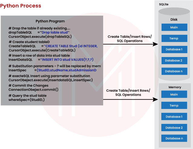 Python Process