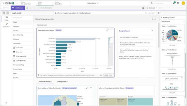 QlikView