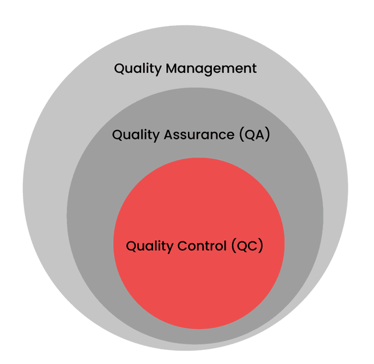 QA vs QC