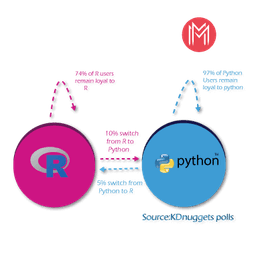 R vs Python: Difference between R and Python