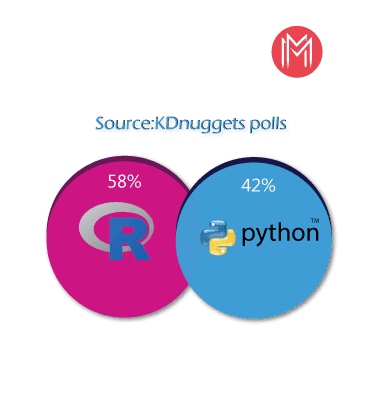 Data Analysis