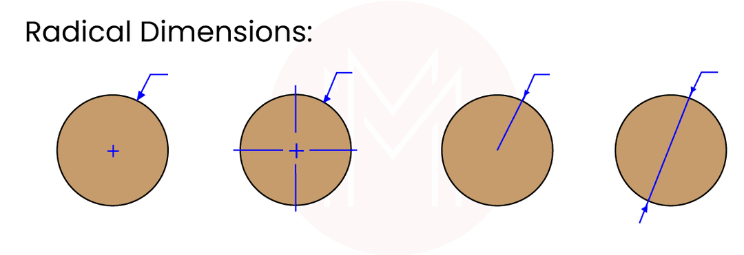 Radical Dimensions