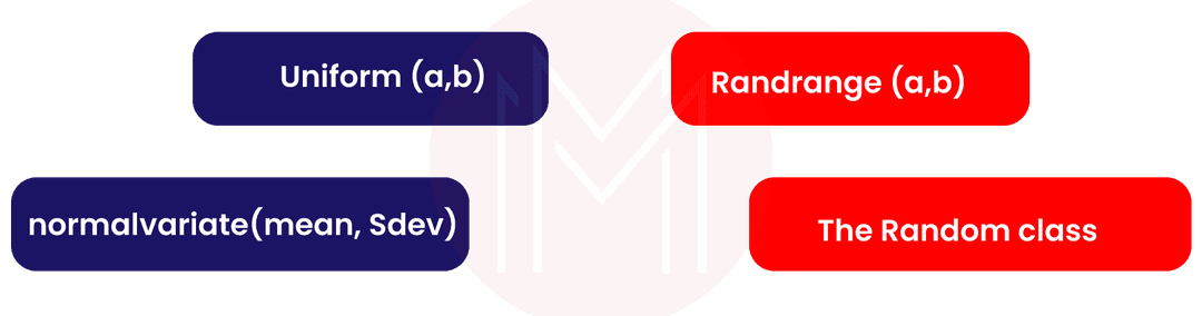 random numbers in Python