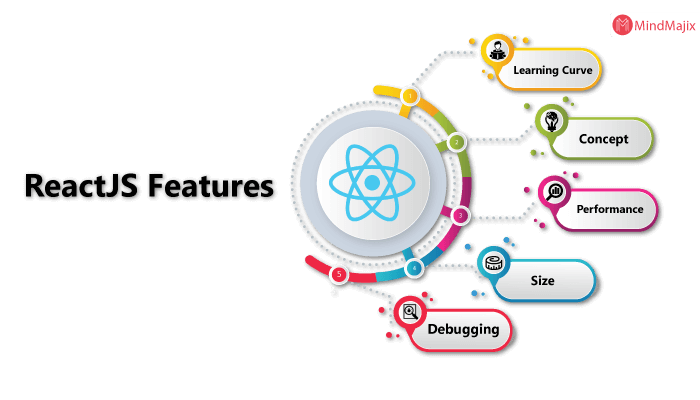 Reactjs features