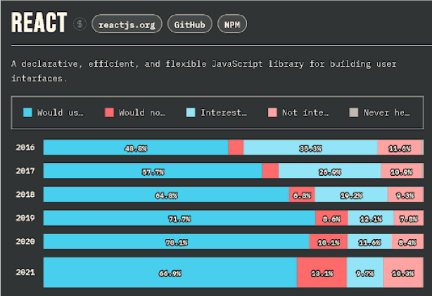 React JS Hiring