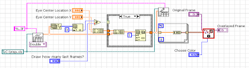 Real time Eyeball tracking