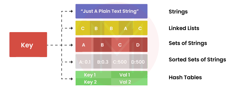 Redis Uses