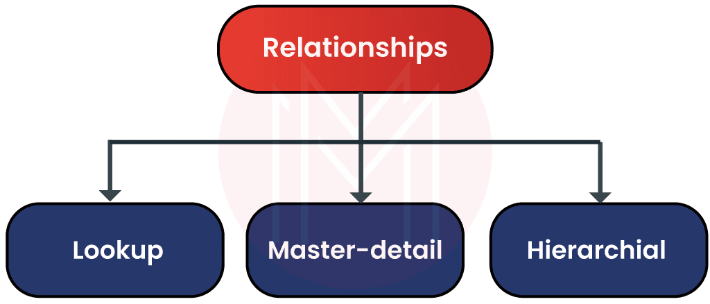 Data Modeling Components