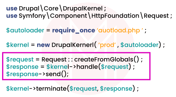 Request Object in Symfony