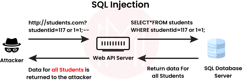 30 Web Application Security Interview Questions 6