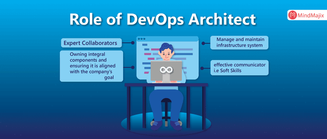 Insights of DevOps Architect