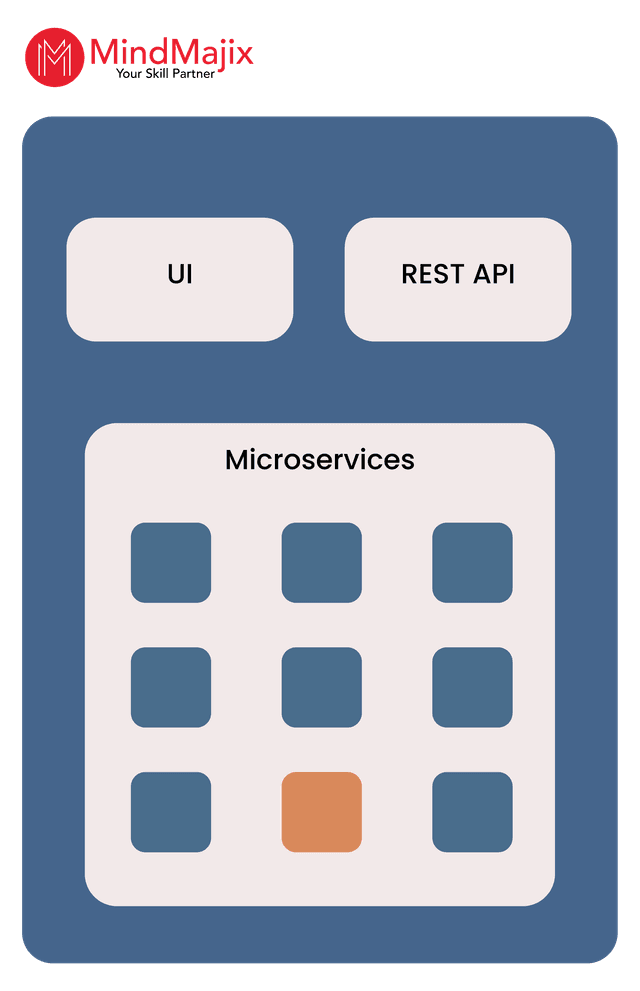 SailPoint IdentityNow Architecture Overview