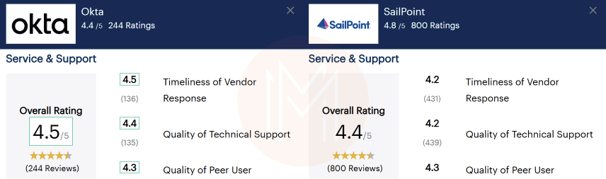 Service and Support