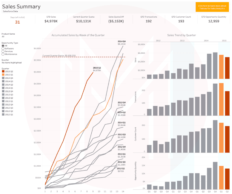    Sales Pipeline Dashboard