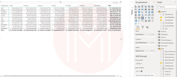 SalesAmount in the Values section