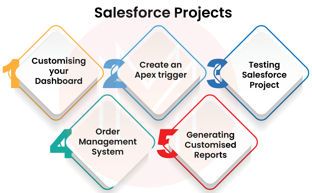 Salesforce projects