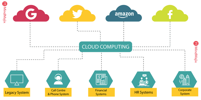 Salesforce Tutorial | A Definitive Guide to Learn Salesforce CRM