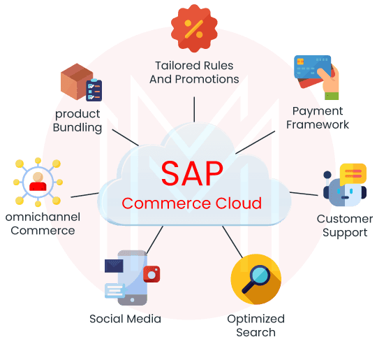 Sap Commerce Cloud