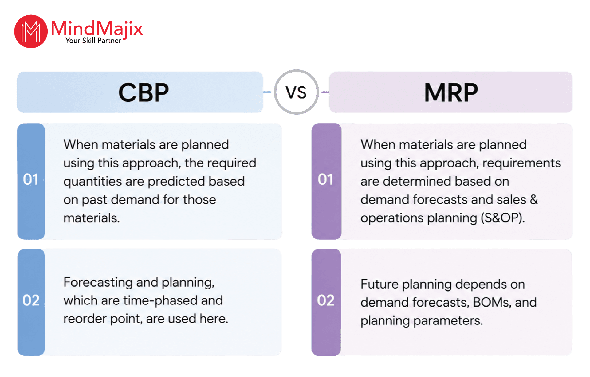 Difference between CBP and MRP
