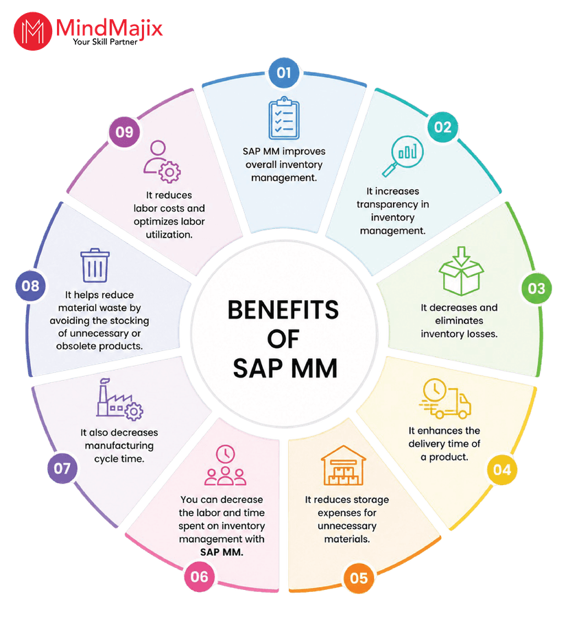 Benefits of SAP MM