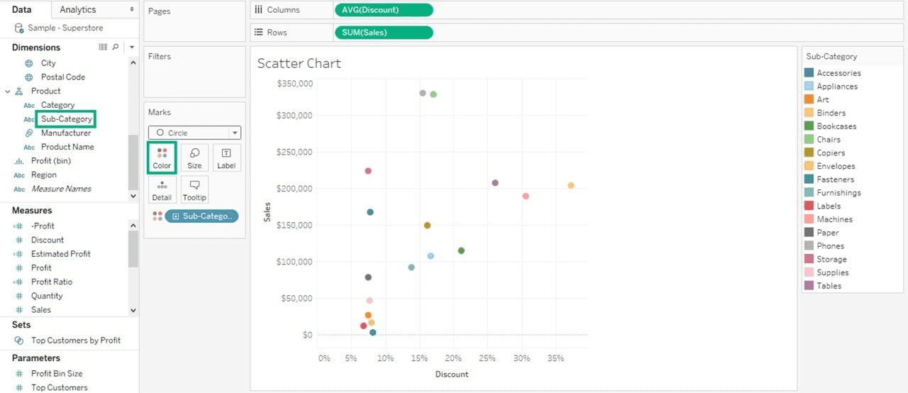 Scatter Chart