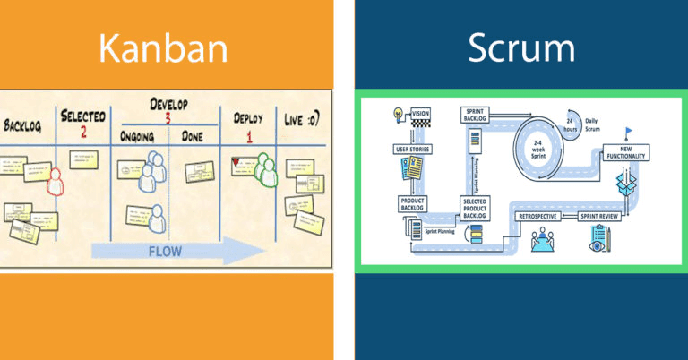 Kanban Vs Scrum