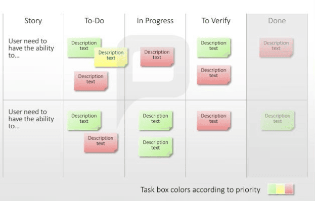 Working on Sprint and Scrum