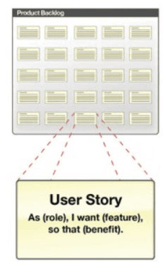 Product backlog creation