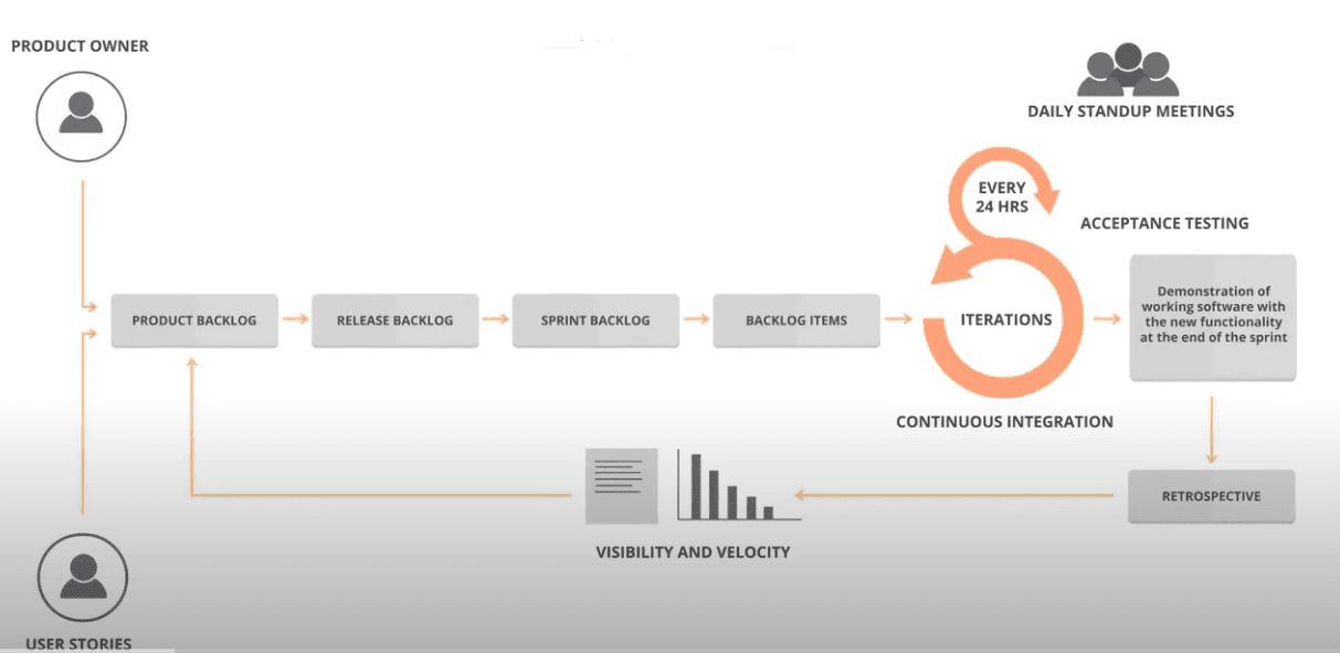 Scrum Workflow